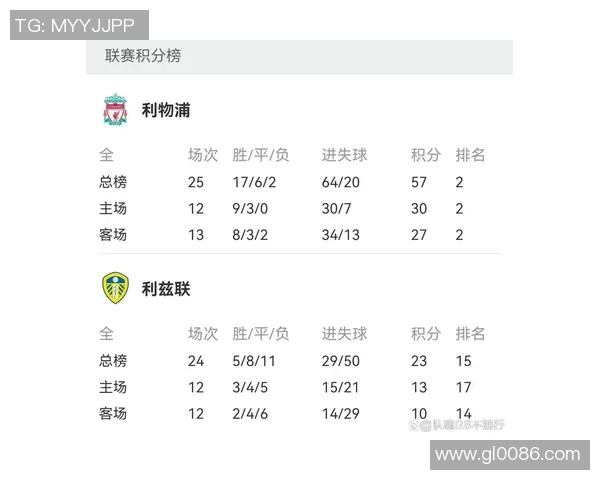 利物浦与利兹联对决历史战绩分析及近期状态评估
